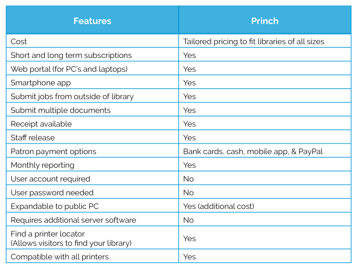 pitch-princh-to-your-boss-princh-library-printing-solution