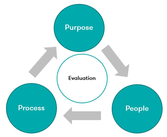 Four Principles Of High Quality Engagement Four Principles Of High Quality Engagement