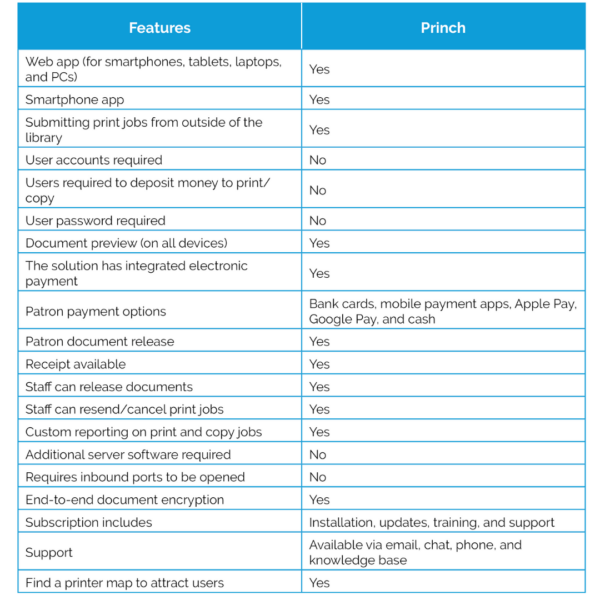 pitch-princh-at-your-library-princh