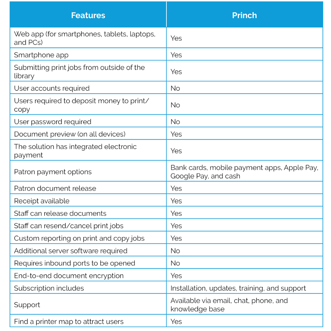 Why Princh Is Better Than The Other Solutions