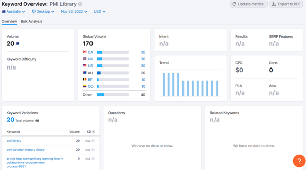 SEMRush Keyword Filter #1