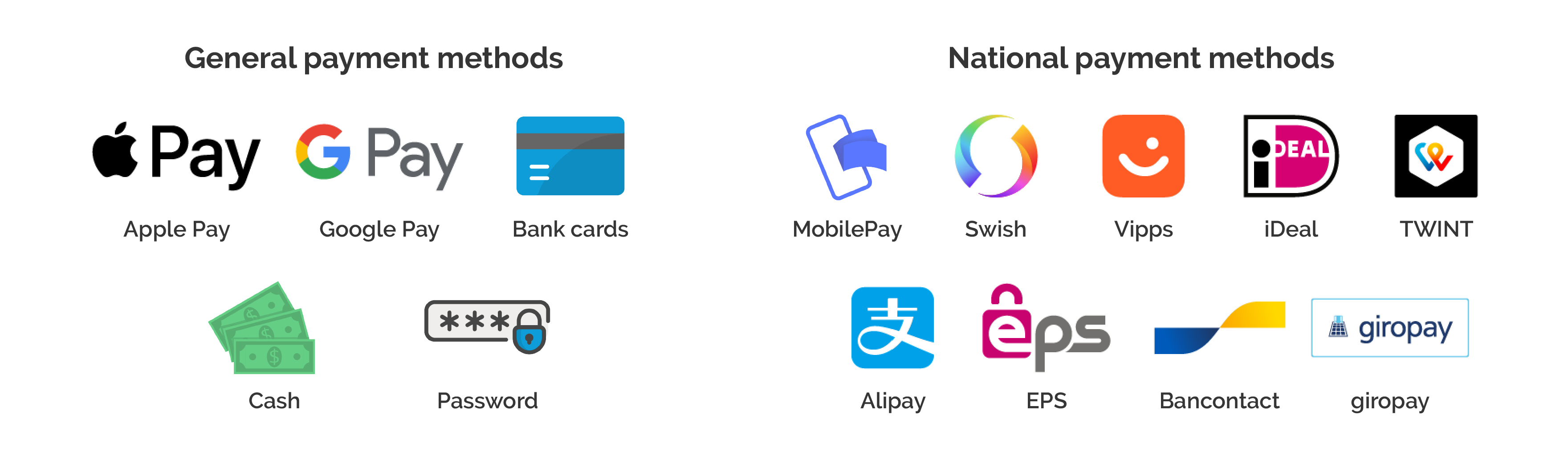 Princh Integrated Payment Options