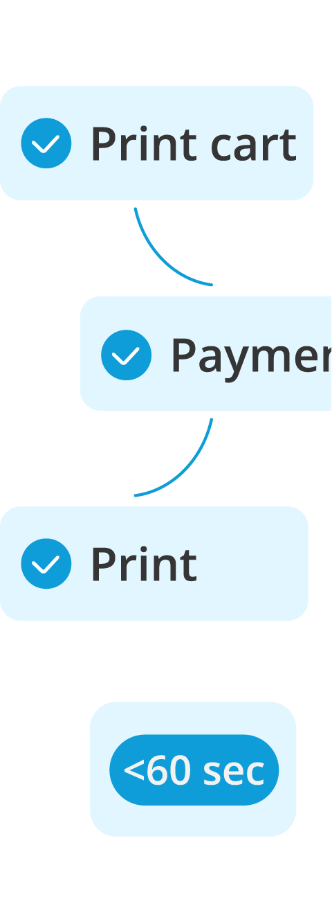 Printing & payment with Princh is easy, and can be done in under 60 seconds